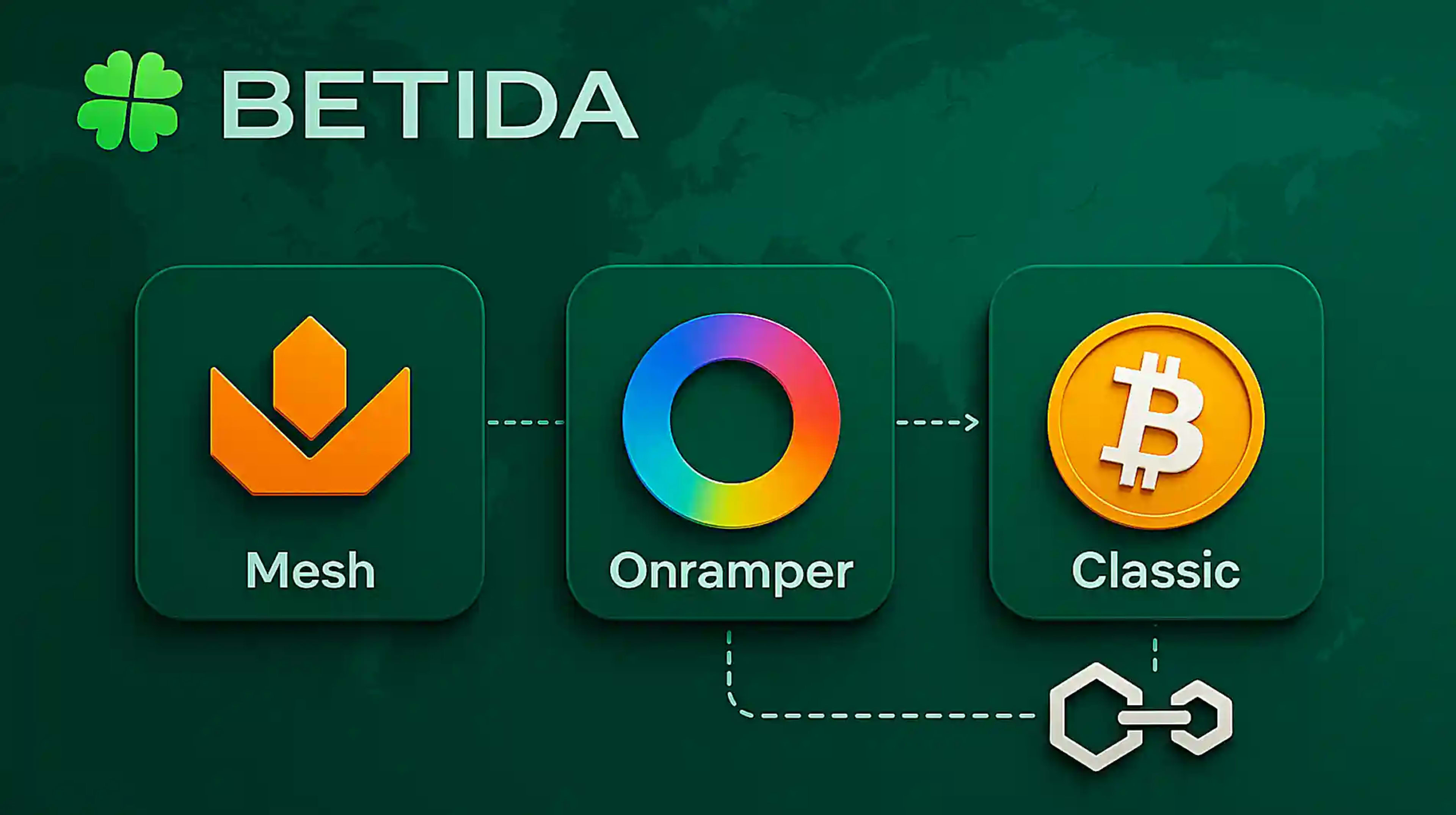 Mesh ile Onramper ile Klasik Blockchain Transferleri – Hangi Yöntem Sizin İçin Doğru?