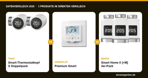 Smarte Thermostate im Vergleich: tado° X, HomePilot Premium & Bosch II