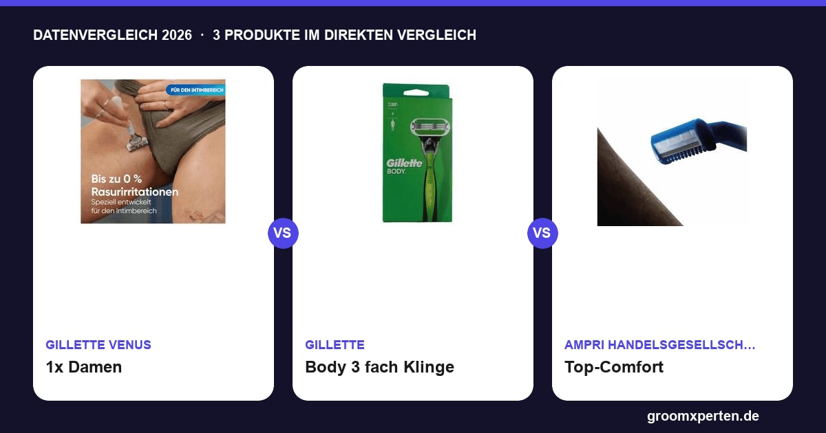 Gillette Venus vs. Gillette Body vs. AMPri: Nassrasierer im Datenvergleich