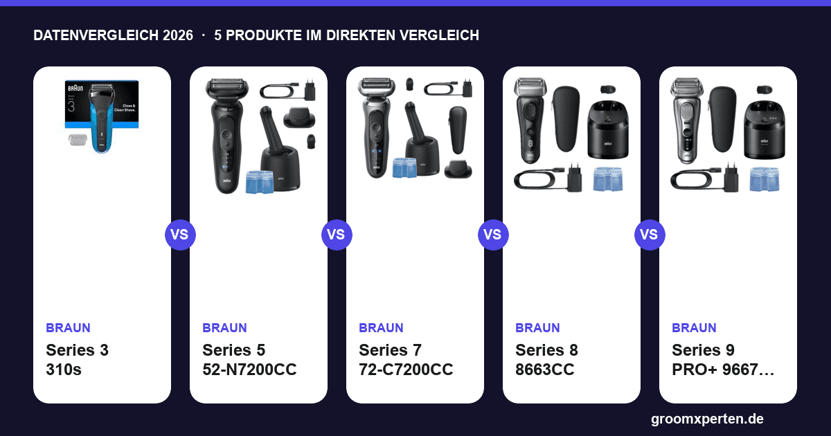 Braun Series 3, 5, 7, 8 und 9 PRO+ im Vergleich: Daten, Fakten, Empfehlungen