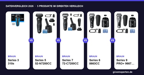 Braun Series 3, 5, 7, 8 und 9 PRO+ im Vergleich: Daten, Fakten, Empfehlungen