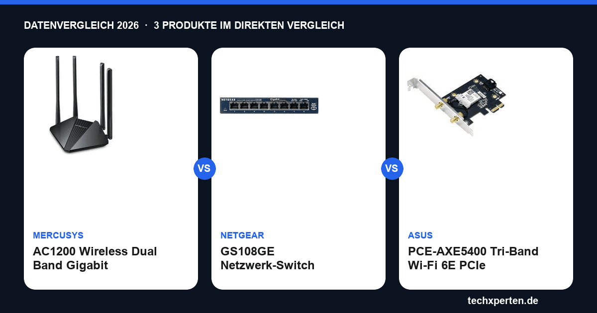 Mercusys Router, Netgear Switch, ASUS WLAN-Karte: Datenvergleich 2026 - Welches Netzwerkgerät passt zu dir?