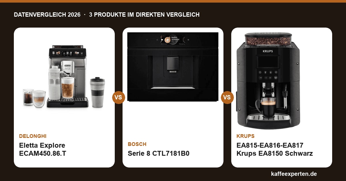 DeLonghi Eletta Explore vs. Bosch Serie 8 vs. Krups EA8150: Datenvergleich 2026 – Welcher Vollautomat passt zu