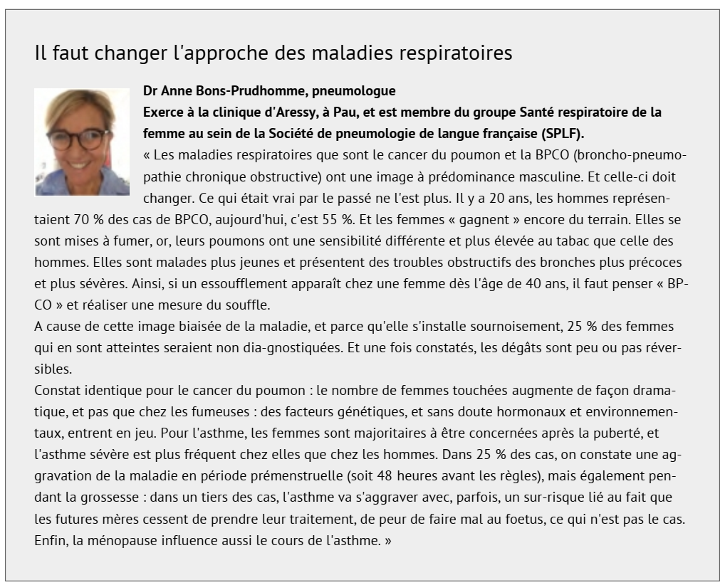santé femmes