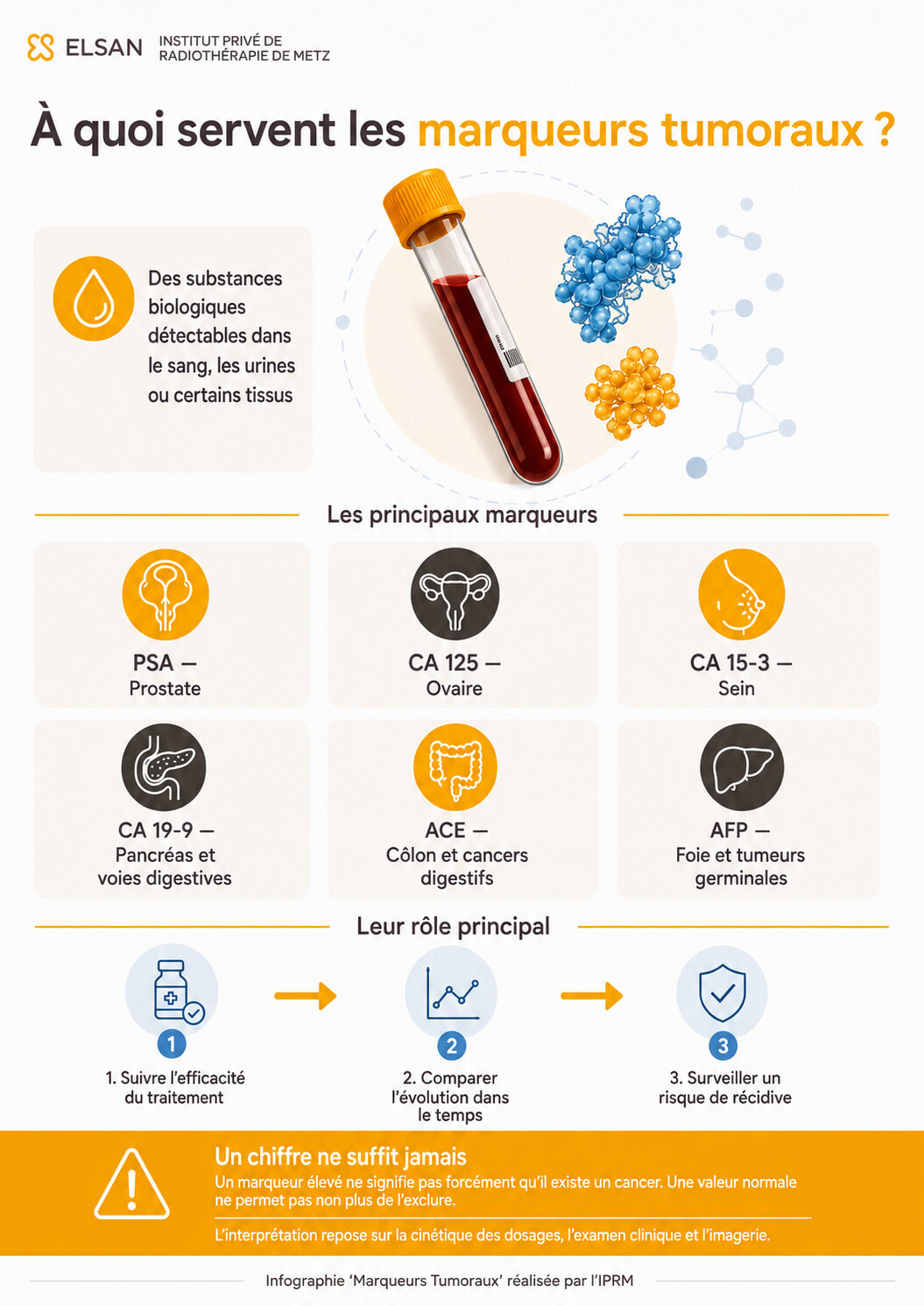 Importance des marqueurs tumoraux