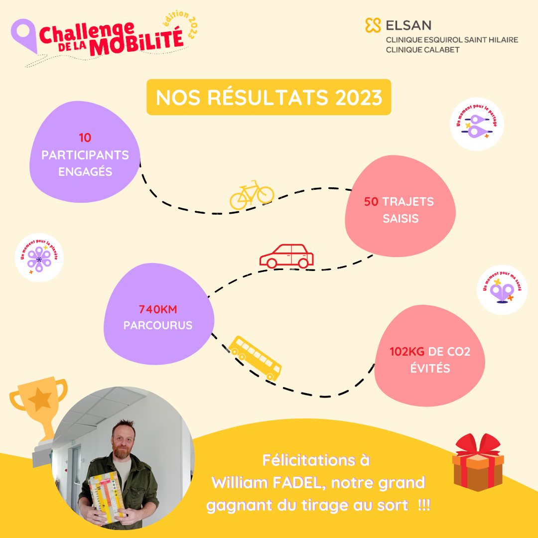 resultats challenge mobilité clinique esquirol saint hilaire
