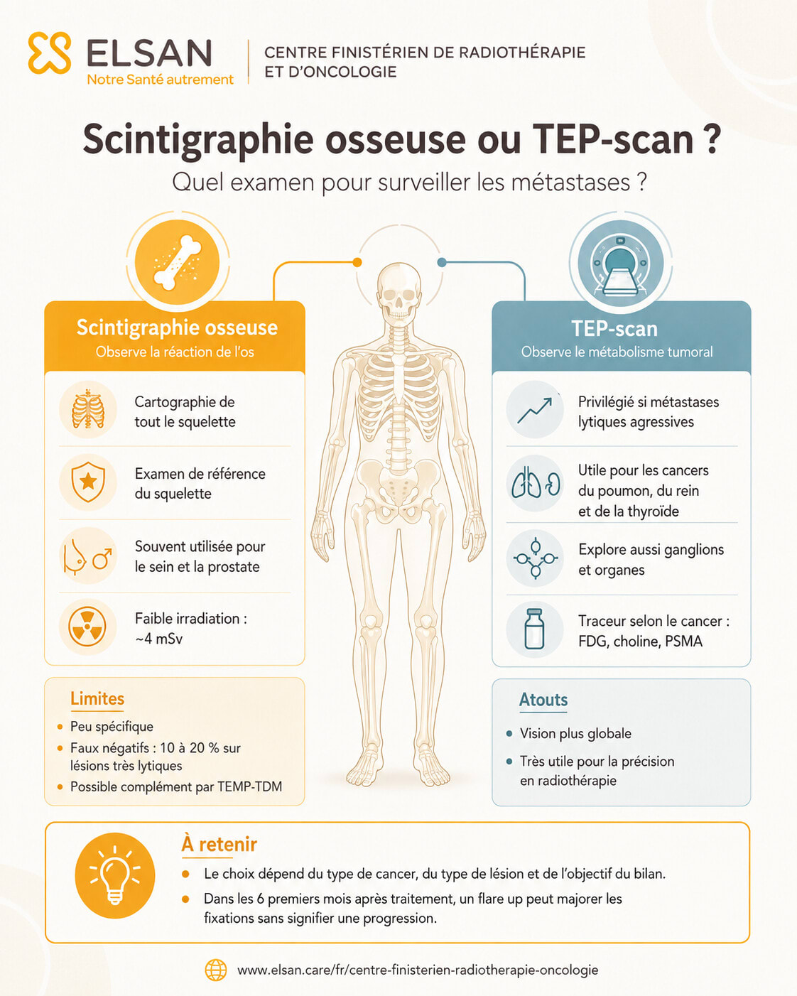 infographie Scintigraphie osseuse Vs TEP-scan