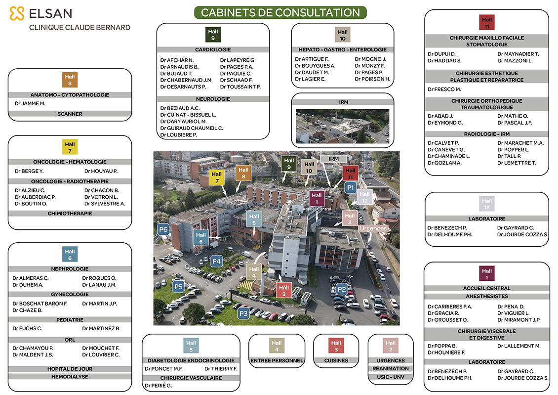 plan clinique