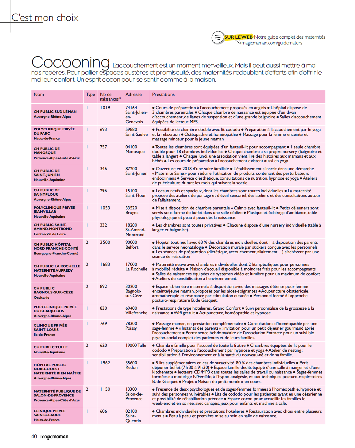 Classement Magic Maman maternité Polyclinique Majorelle Nancy Cocooning