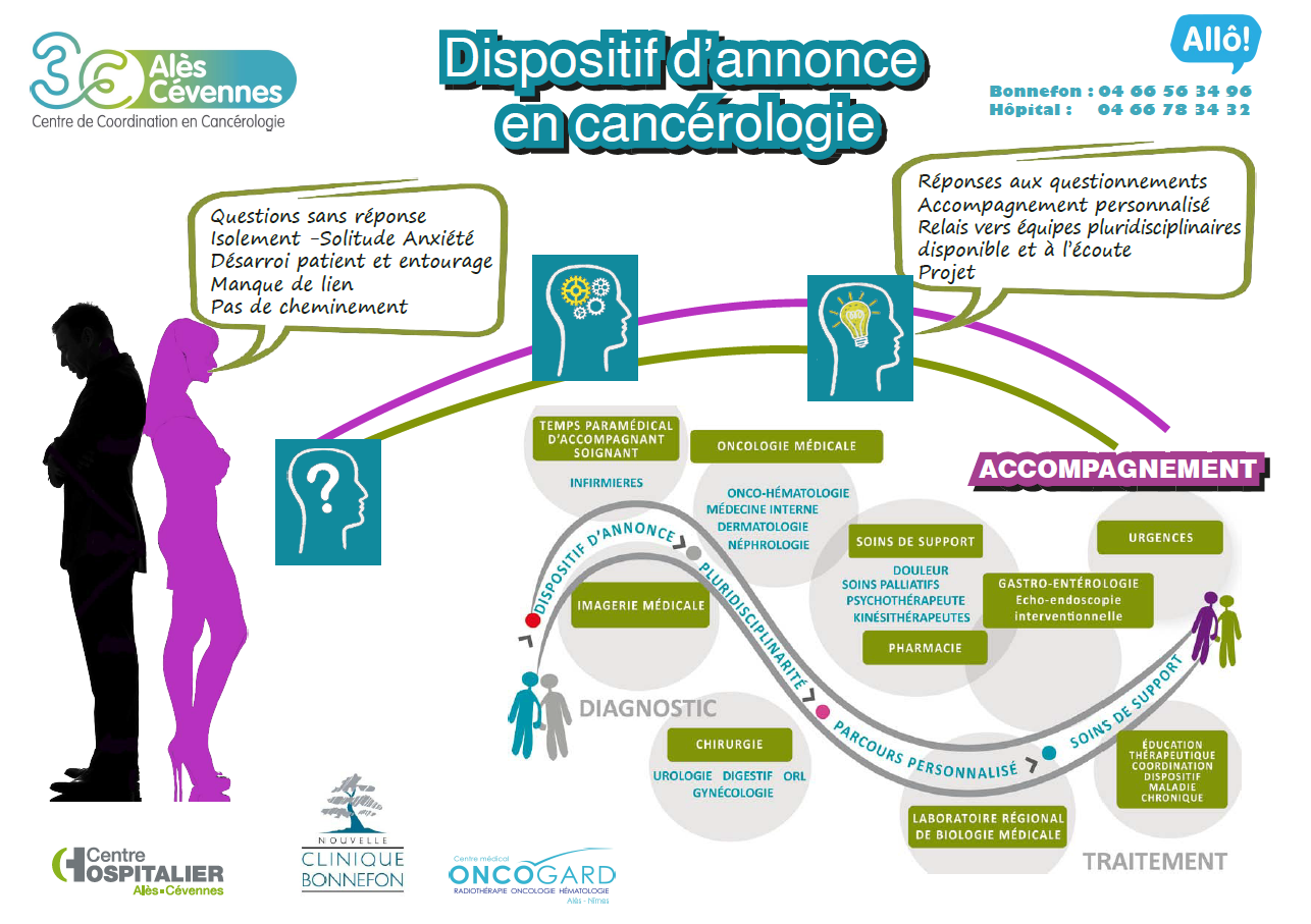 Cancérologie