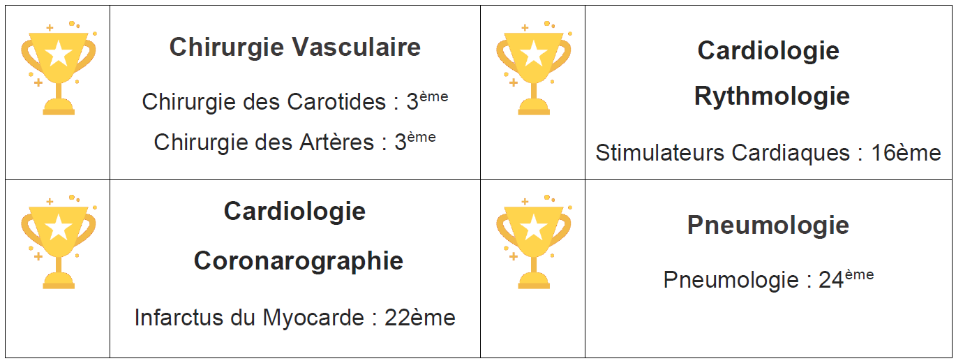 CLASSEMENT
