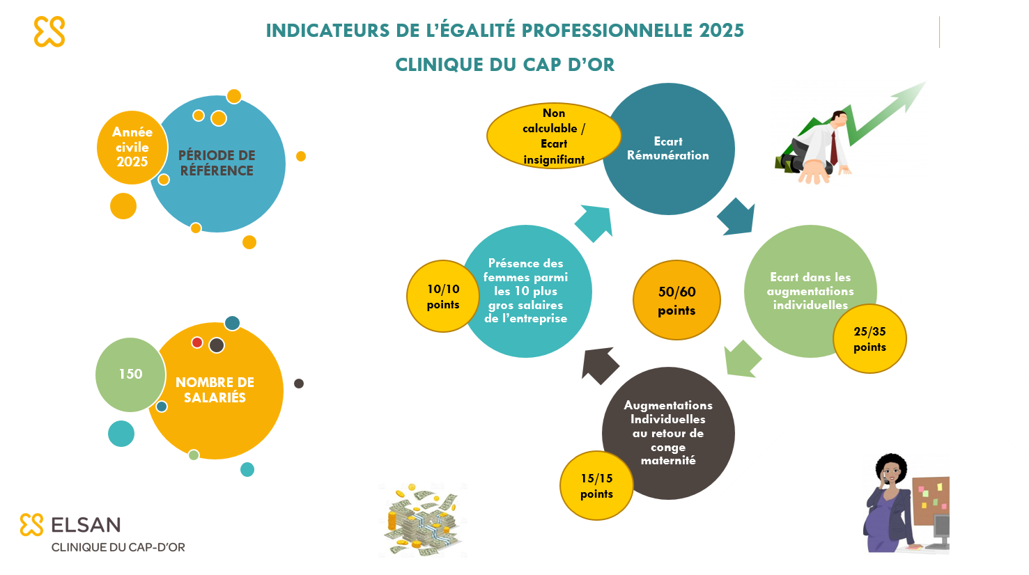 INDICATEURS