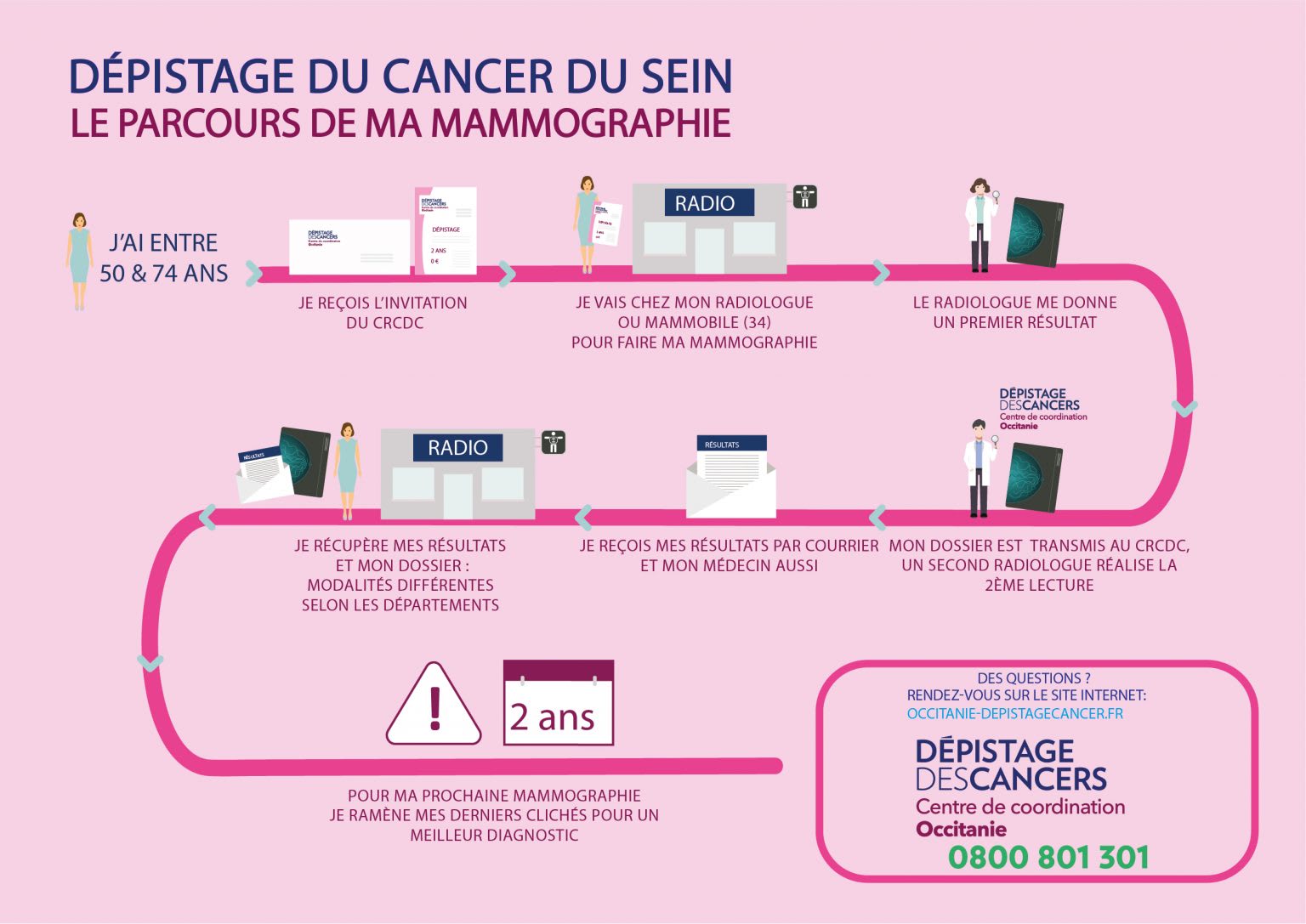 octobre rose