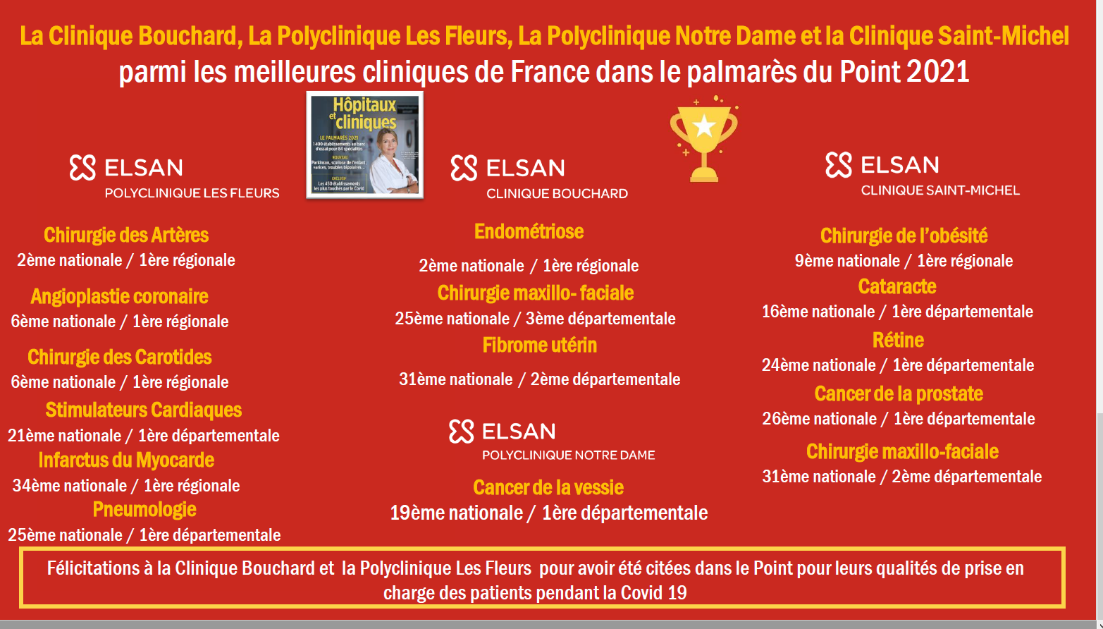 Classement Le Point