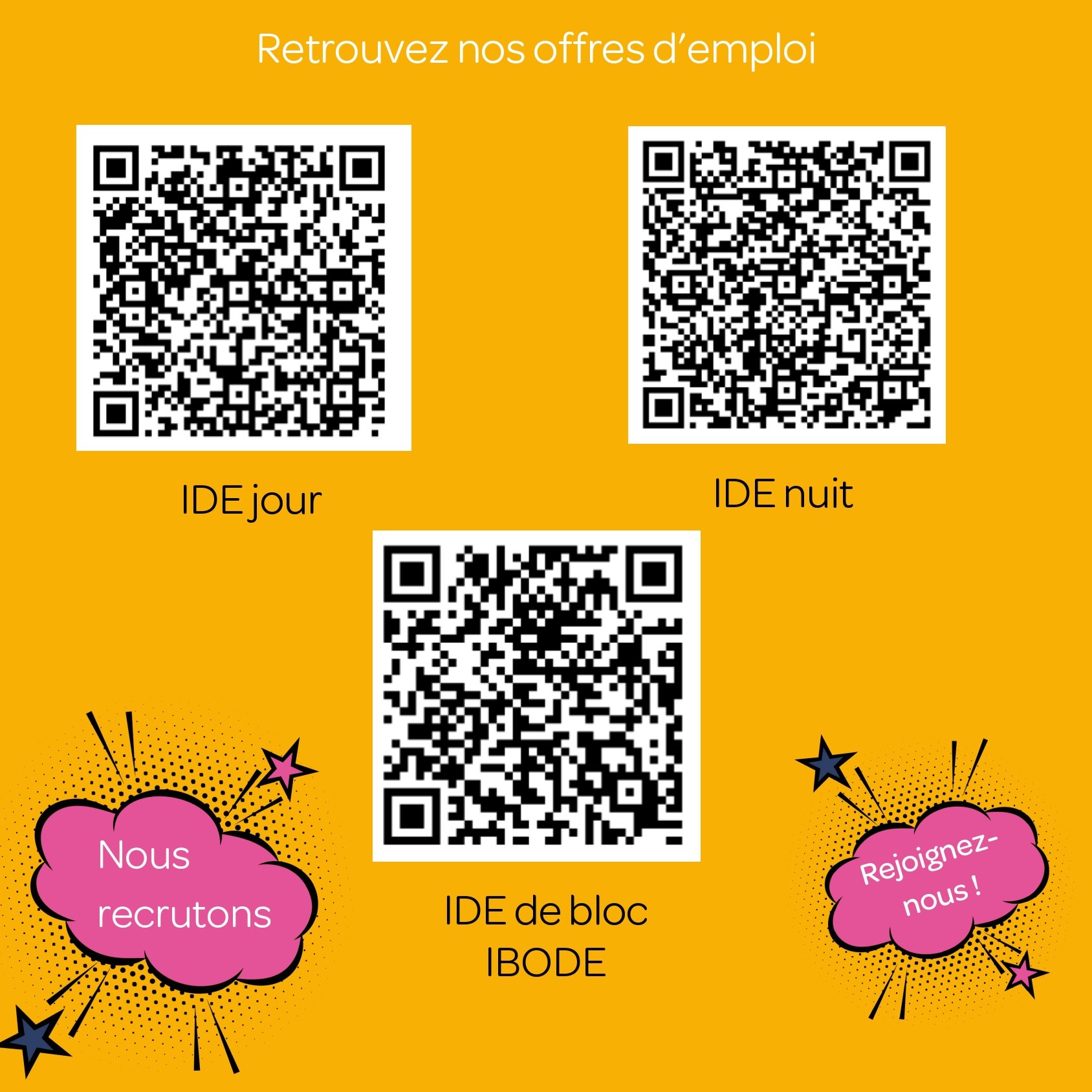recrutement
