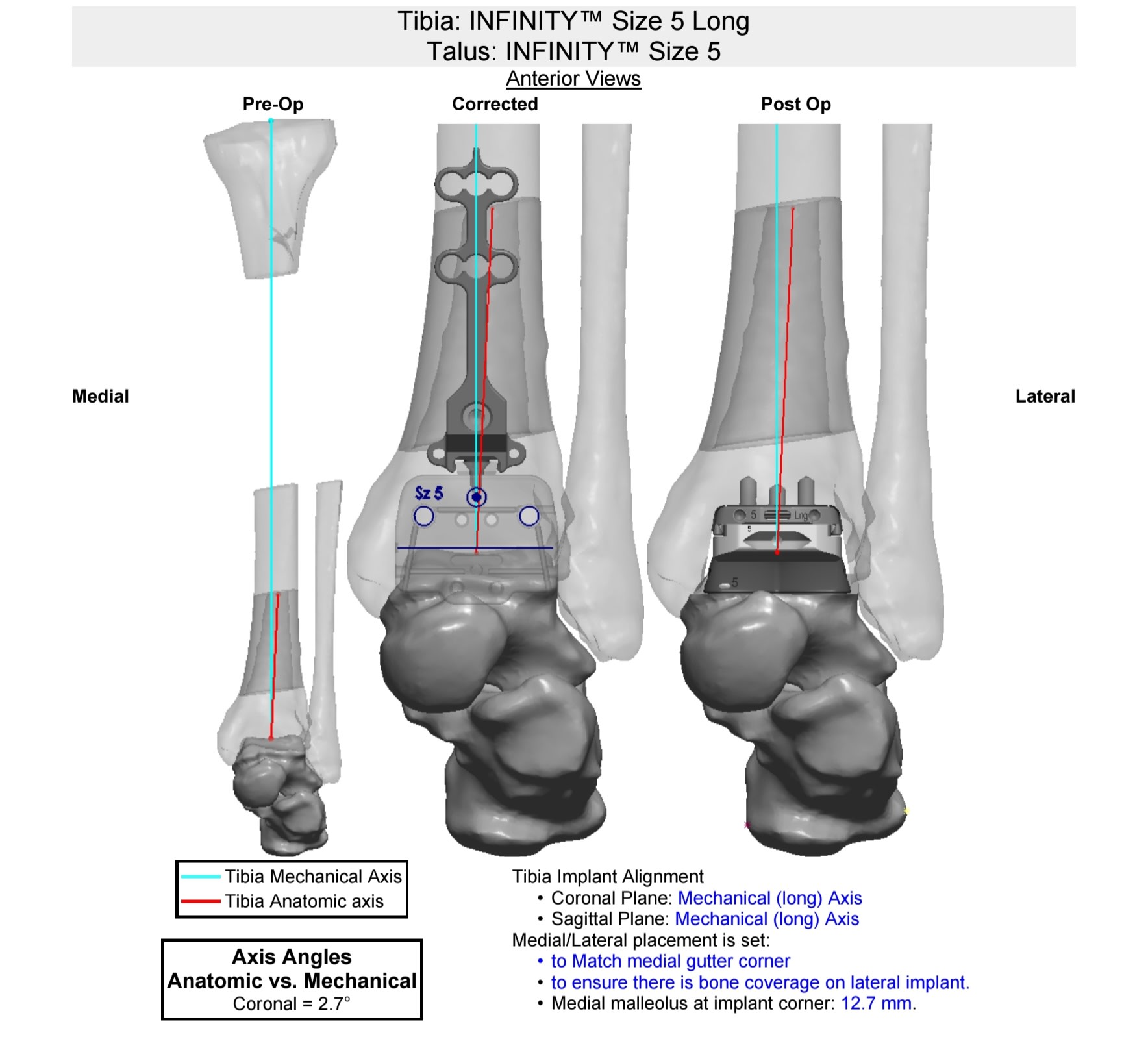 Innovation médicale