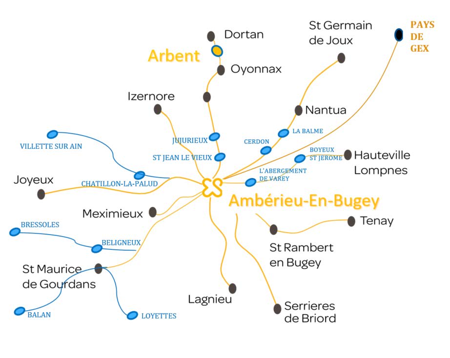 Secteur d'intervention sur