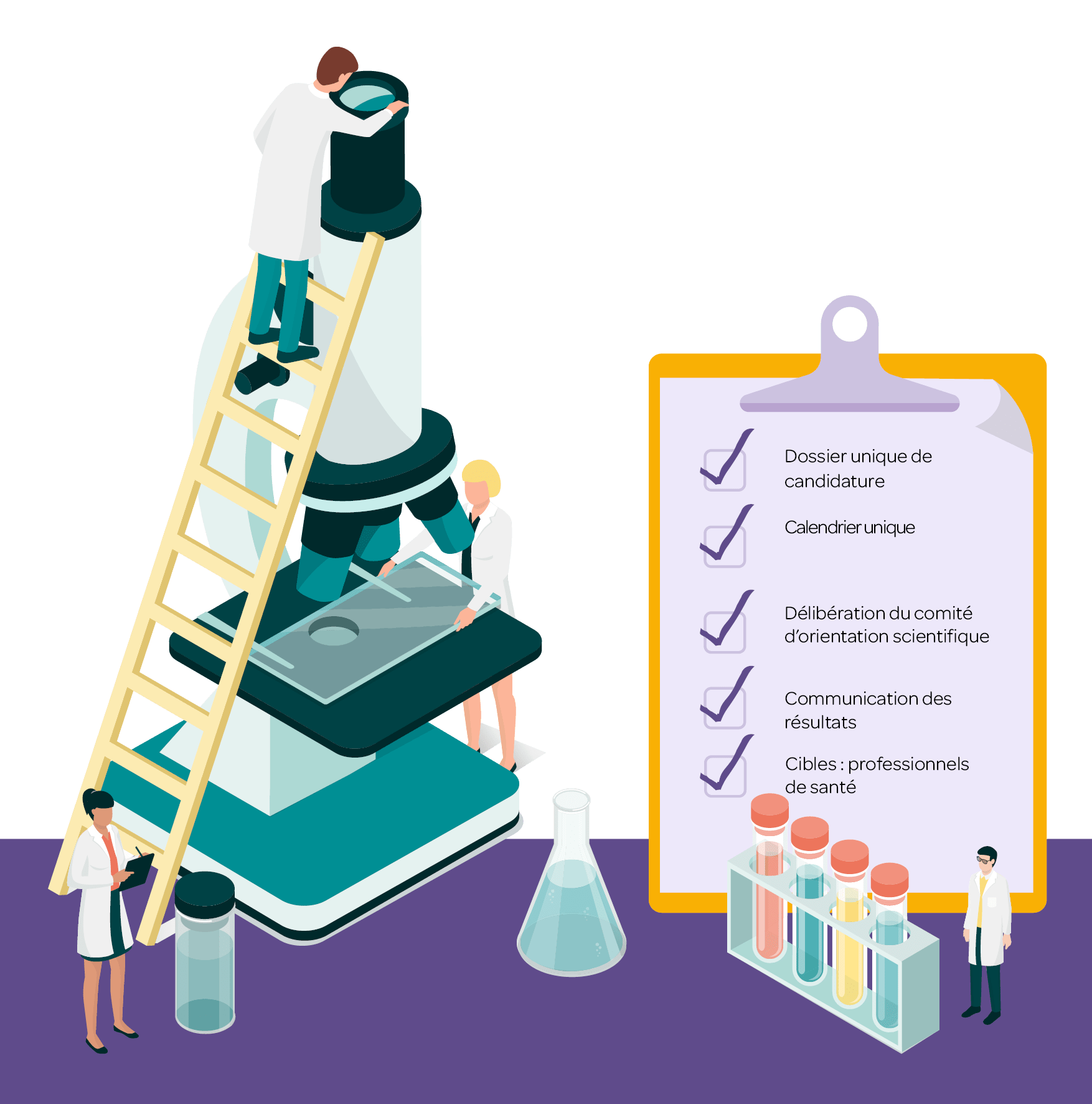 Campagne d'Appel à Projets (CAAP)