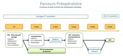 Un parcours complet