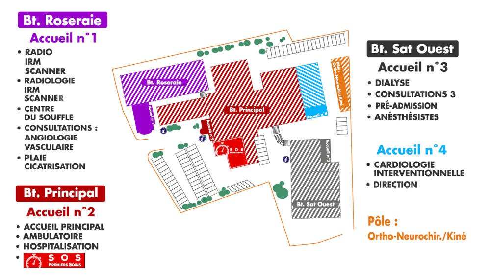 Dirigez-vous vers le bon bâtiment