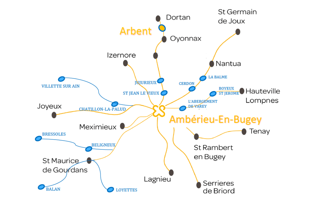 Secteur d'intervention sur