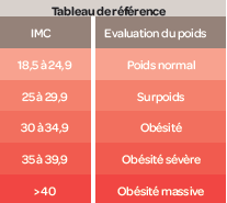Tableau de référence IMC - CHP Brest - Keraudren
