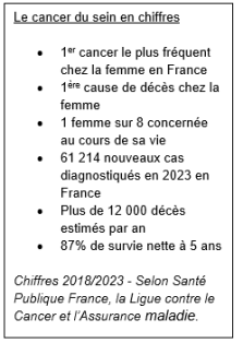 Le cancer du sein en chiffres - Elsan