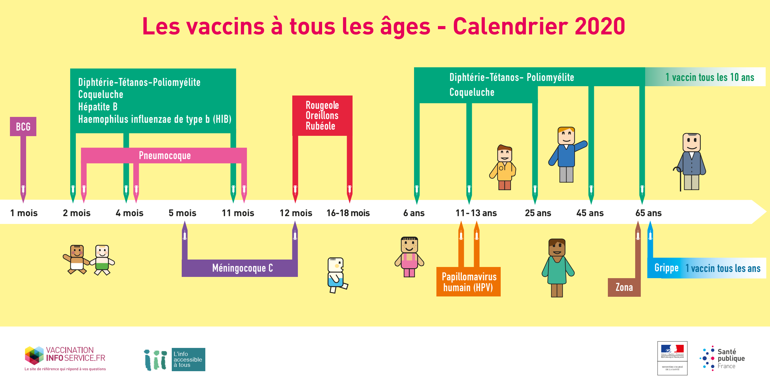 vaccins