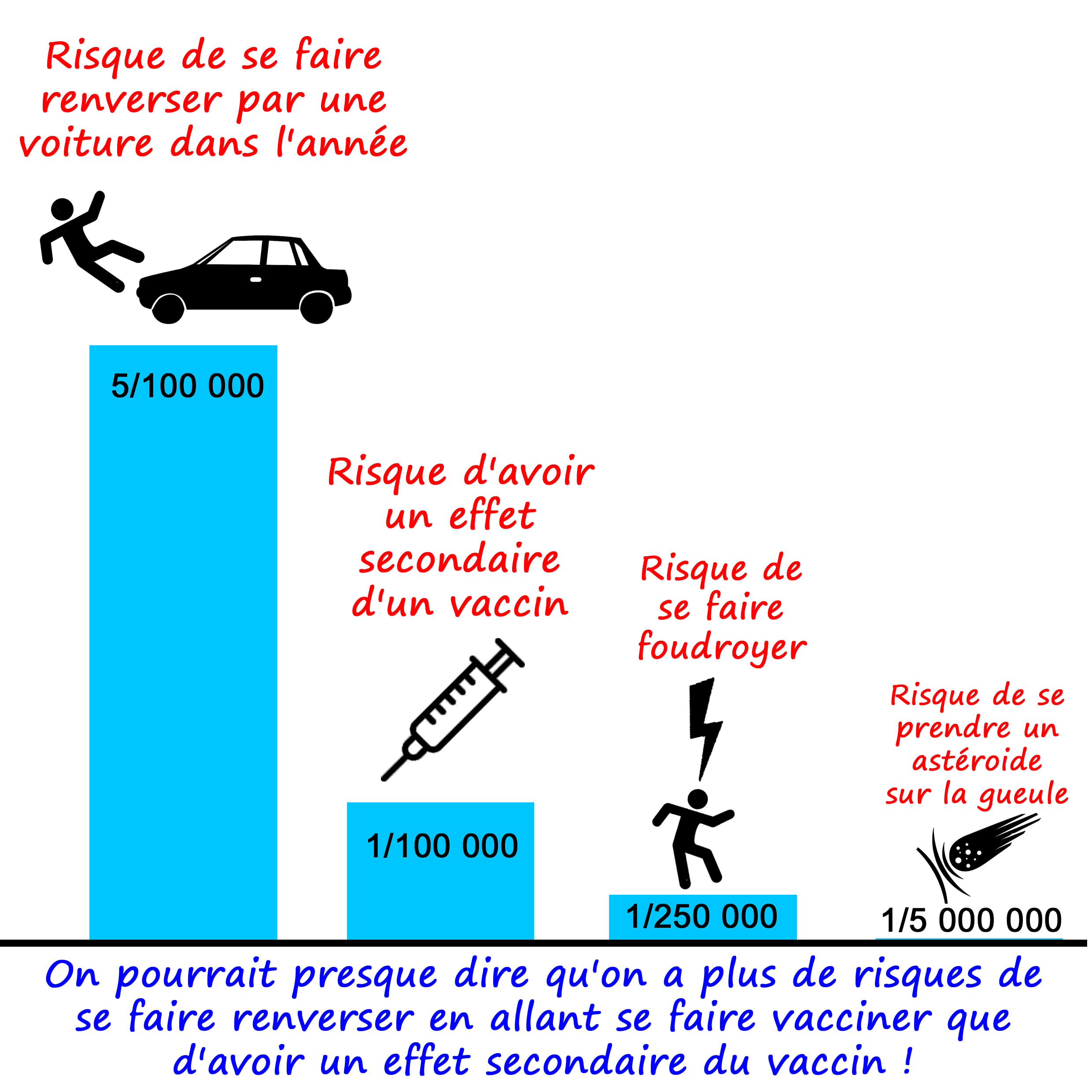risques