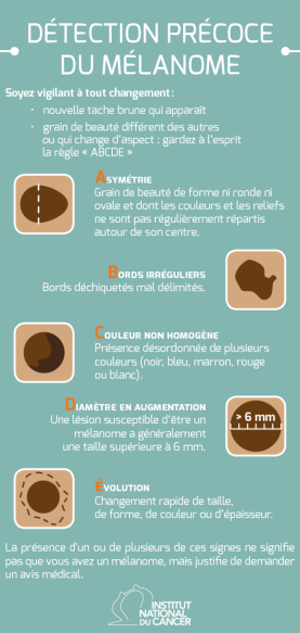 mélanome