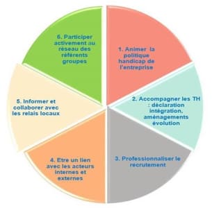 politique handicap établissement