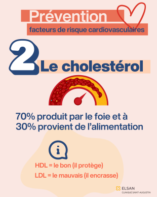 cholesterol