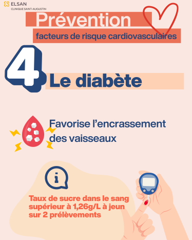 diabète