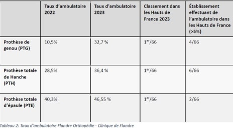 flandre orthopédie 2025 tauw ambulatoire