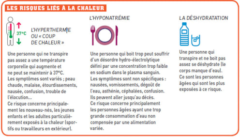 Risques forte chaleur