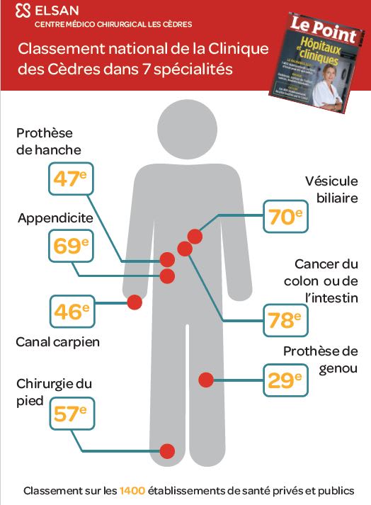 Classement 2021