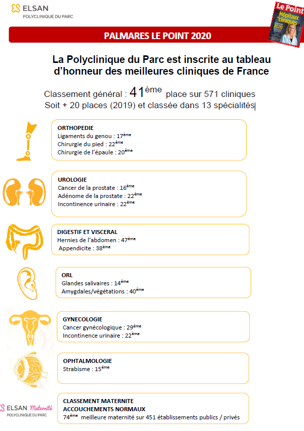 Classement point