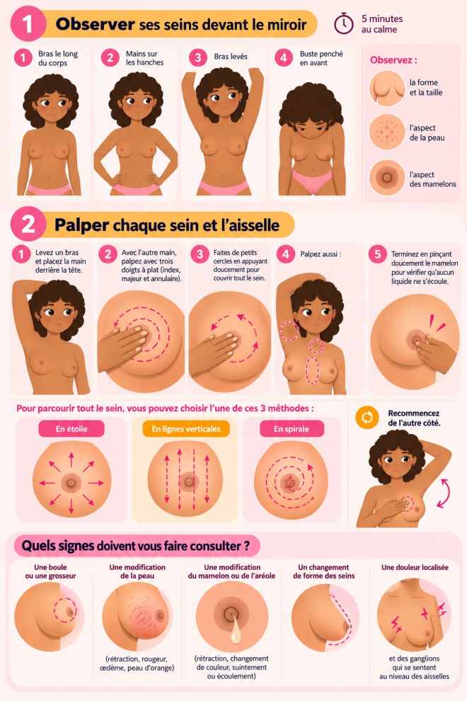 octobre rose 2026 : infographie autopalpation des seins pas à pas et signes qui doivent alerter