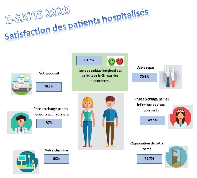 Résultats Esatis 2020