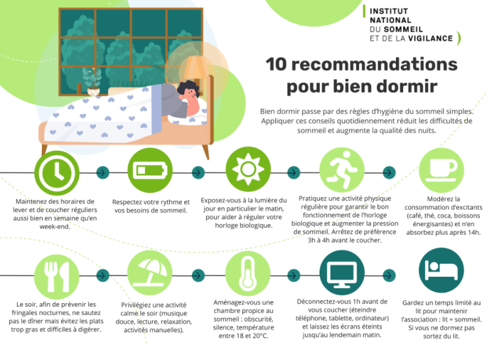 Les 10 commandements