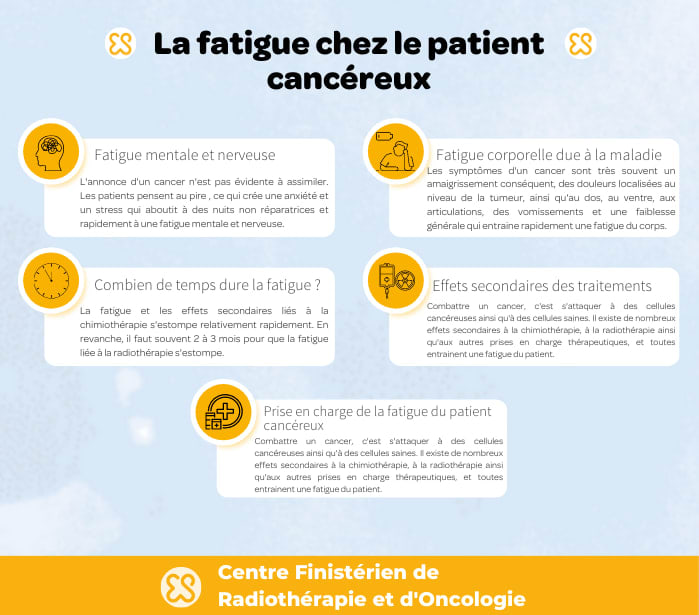 la fatigue du patient cancéreux