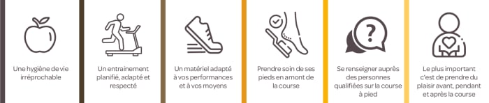 Conseils de la clinique du parc lyon