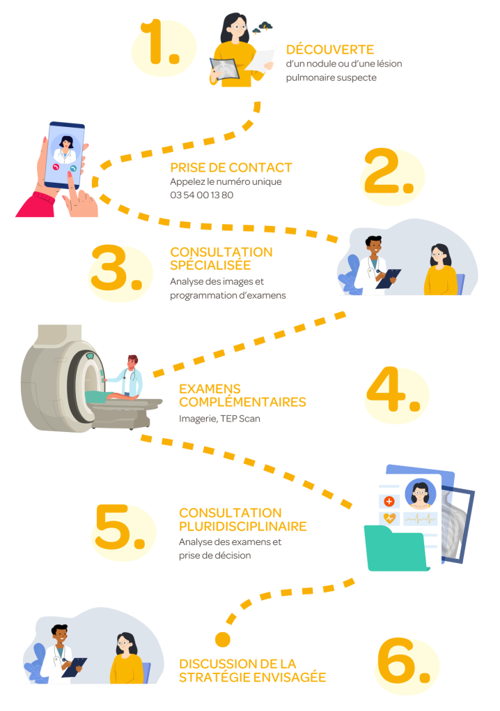 PARCOURS POUMON HPNL