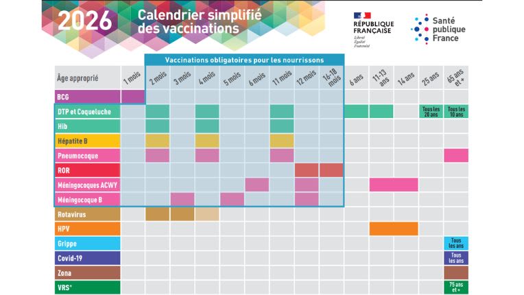 Calendrier vaccinal. Image du calendrier 2026 des vaccinations du ministère de la Santé.