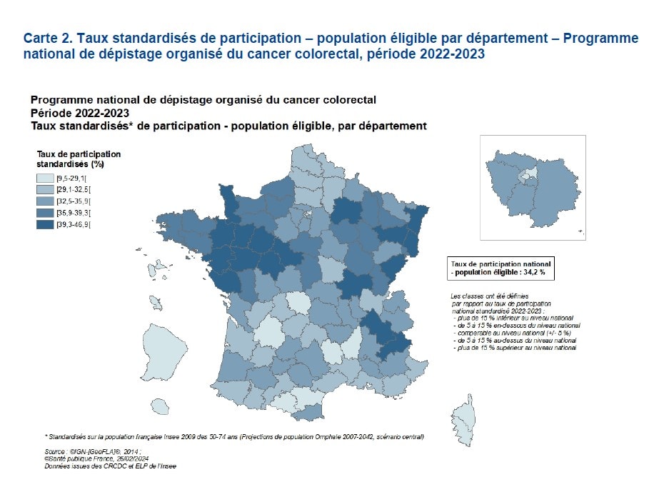 Pourquoi la participation au dépistage du cancer du côlon reste-t-elle faible ? image d'un graphique avec la France et des nuances de bleu en fonction de la participation au dépistage du cancer colorectal selon les départements ou territoires. Schéma Santé publique France