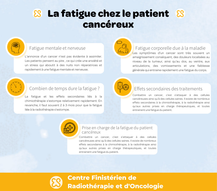 la fatigue du patient cancéreux