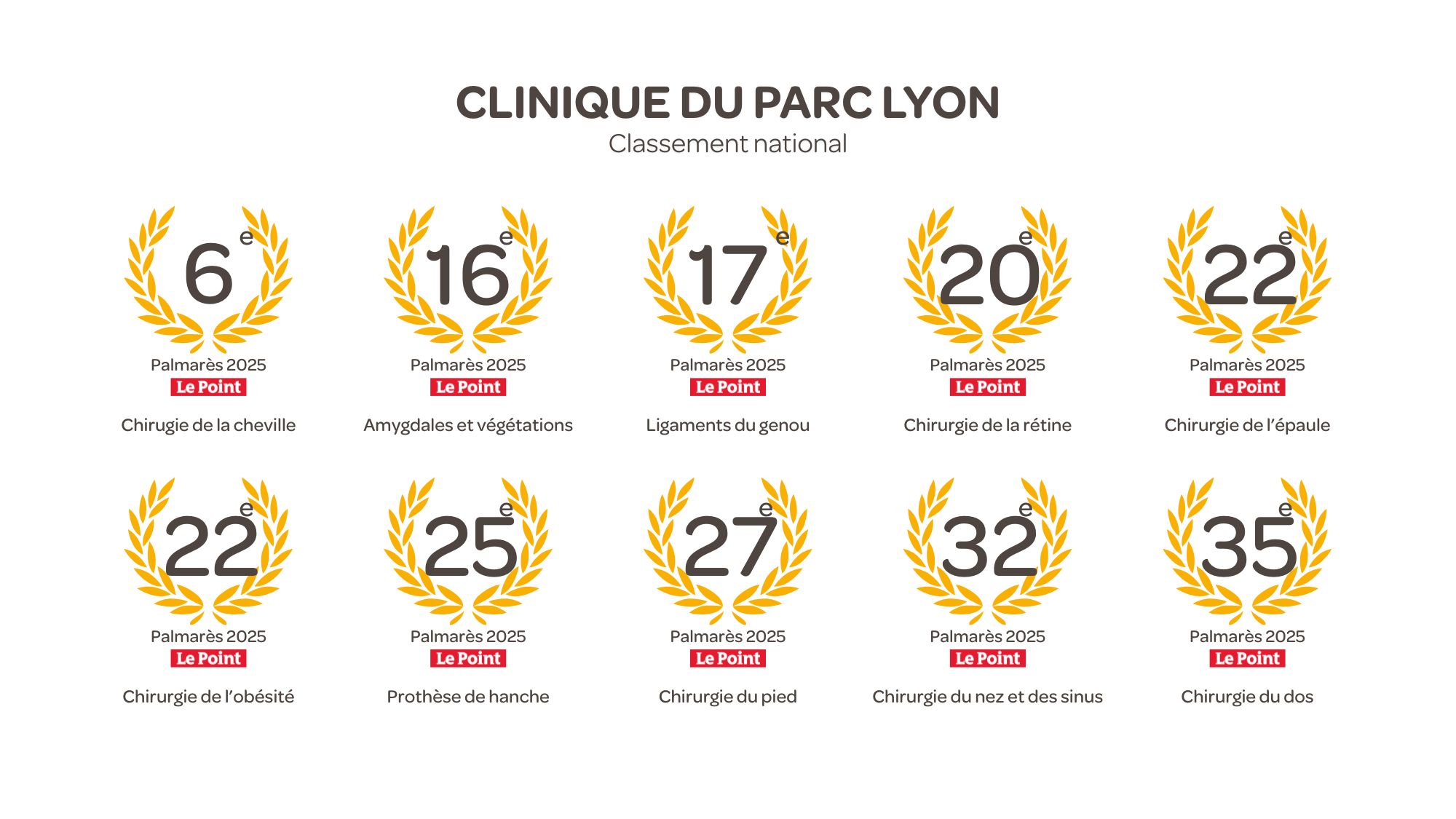 Classement Le Point 2025 - Clinique du Parc Lyon