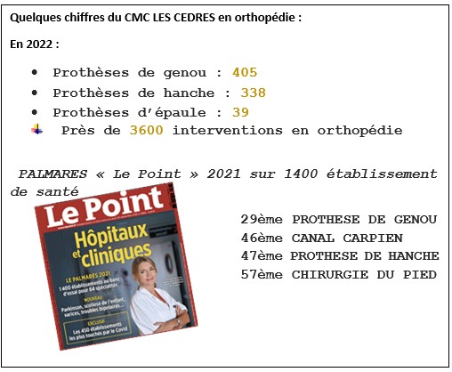 Chiffres en orthopédie CMC LES CEDRES
