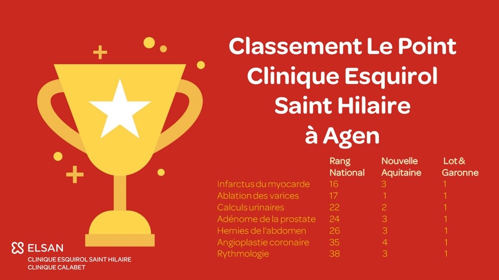 classement clinique agen