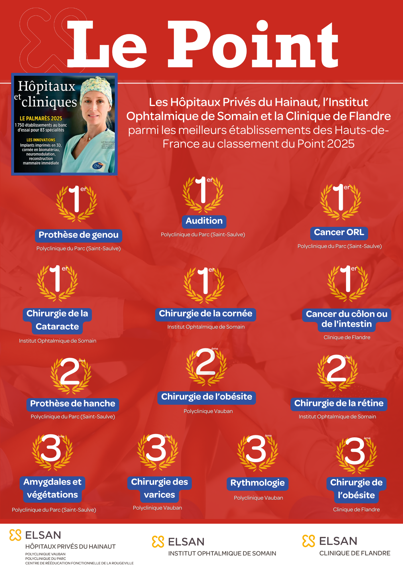 Nos cliniques Elsan Hauts-de-France au classement Le Point 2025 | ELSAN